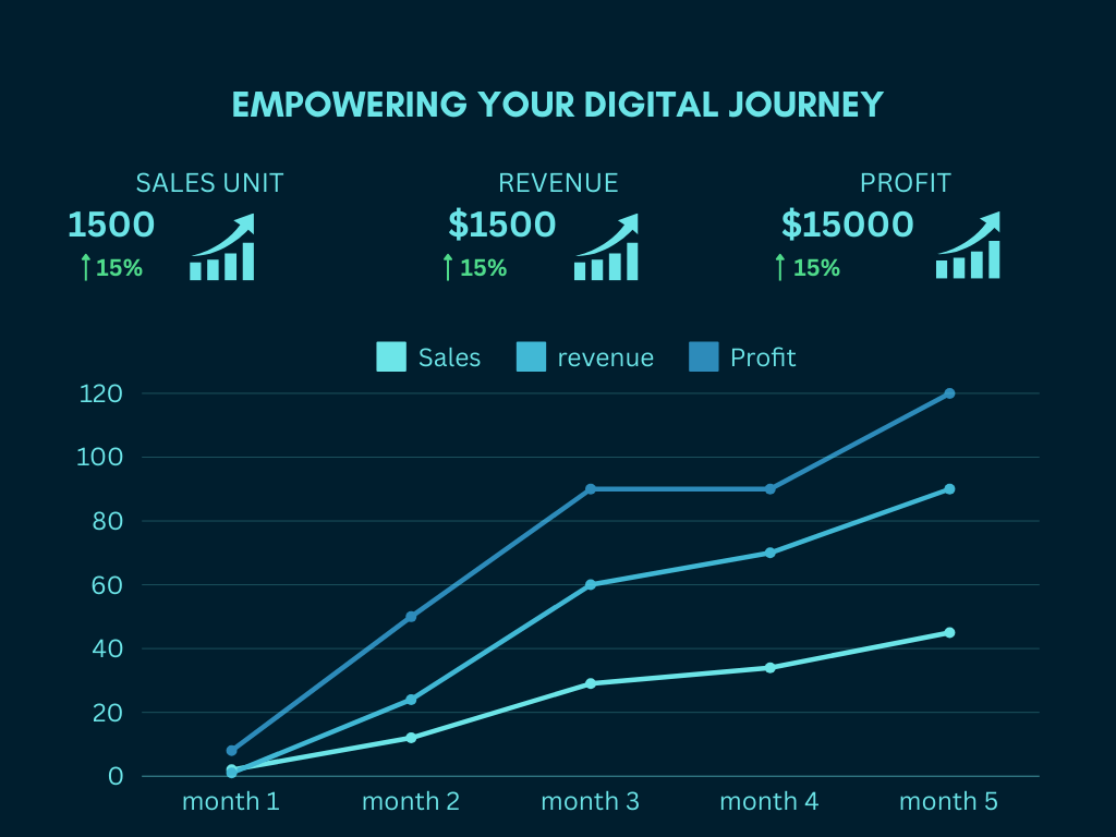 toolzblend-business-stats